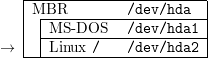    |------------------------|
   |MBR----------/dev/hda---|
   | |MS--DOS----/dev/hda1--|
→  ---Linux-/----/dev/hda2---
