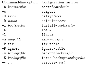                       |
-Command----line option|Con-figuration-variable-----
 -b  bootxdevice       |boot=bootxdevice
 -c                   |compact
 -d  tsecs             |delay=tsecs
                      |
 -D  name             |default=name
 -i  bootxsector        |install=bootxsector
 -L                   |lba32
 -l                   |linear
 -m  mapxfile          |map=mapx  file
 -P  fix              |fix -table
 -P  ignore           |ignore -table
                      |
 -s  backupx file        |backup=backupx file
 -S  backupx file        |force -backup=backupx file
 -v  ...               |verbose=level

