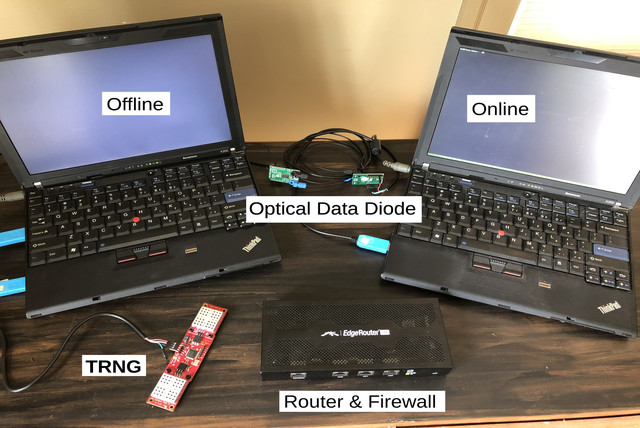 photo of Offline and Online machines, Optical Data Diode, TRNG, and Router-Firewall